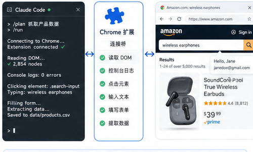 Claude Code 通过 Chrome 扩展操作浏览器
