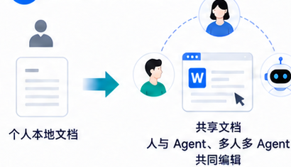 个人本地文档转向人与 Agent 的共享协作