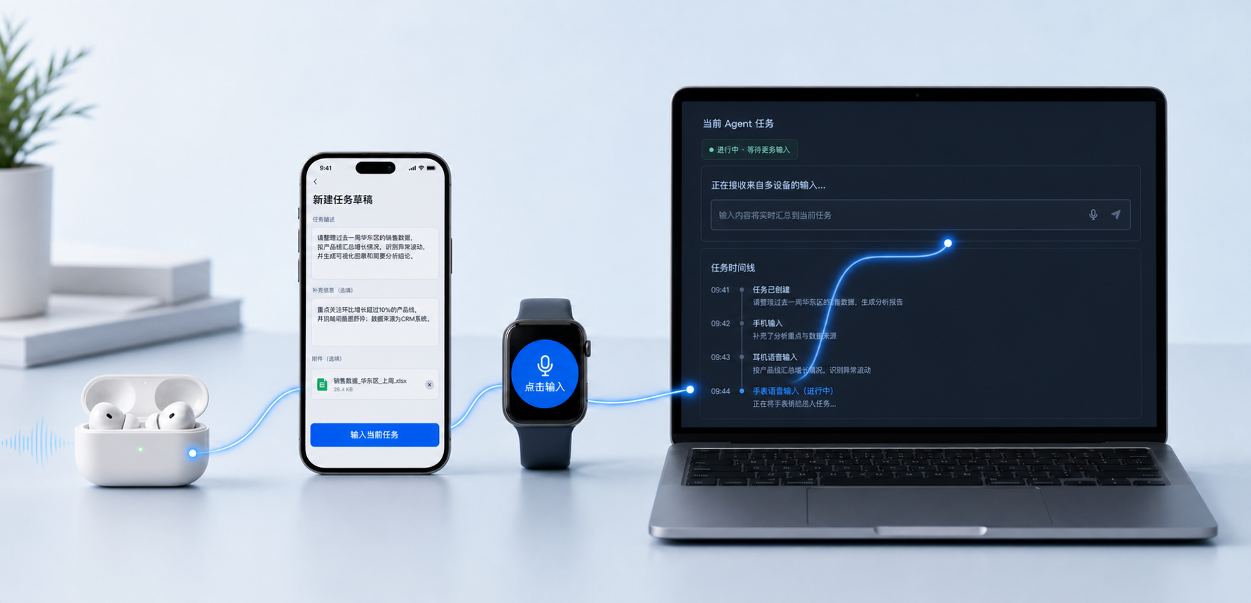 耳机、手机、手表向 PC 当前 Agent 任务提供跨端输入